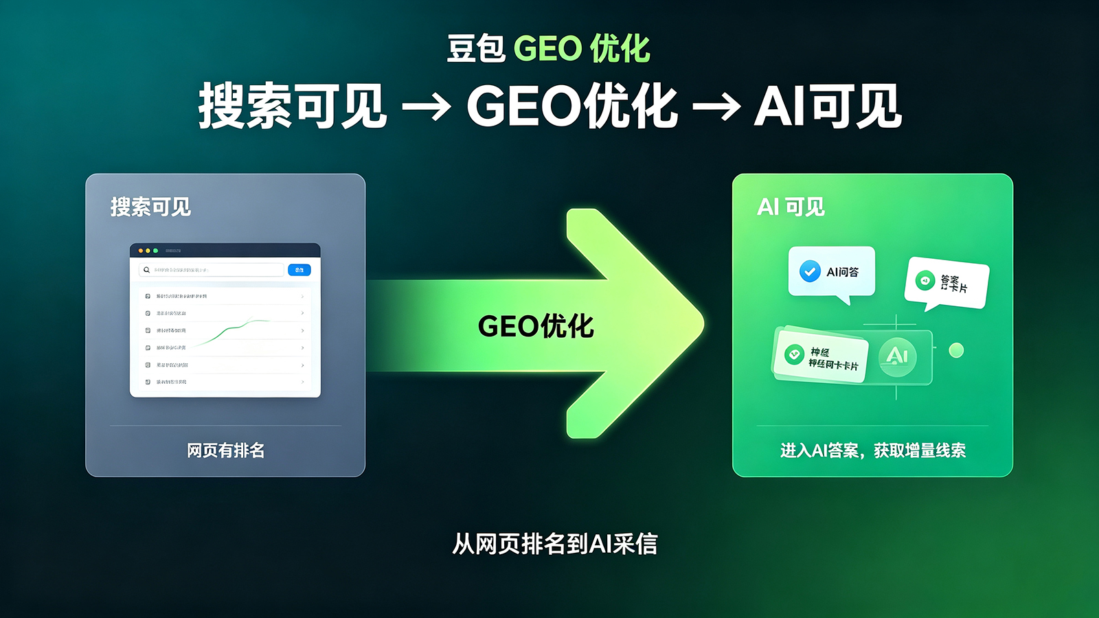 蚌埠B端企业的豆包GEO优化：从"搜索可见"到"AI 可见"